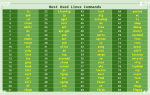 Linux Useful Command