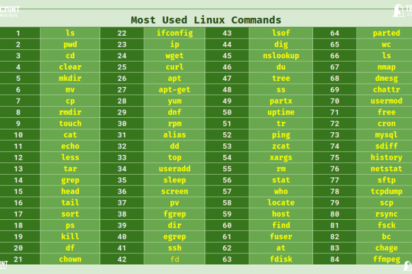 Linux Useful Command